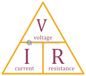 Ohm's Law Triangle Chart