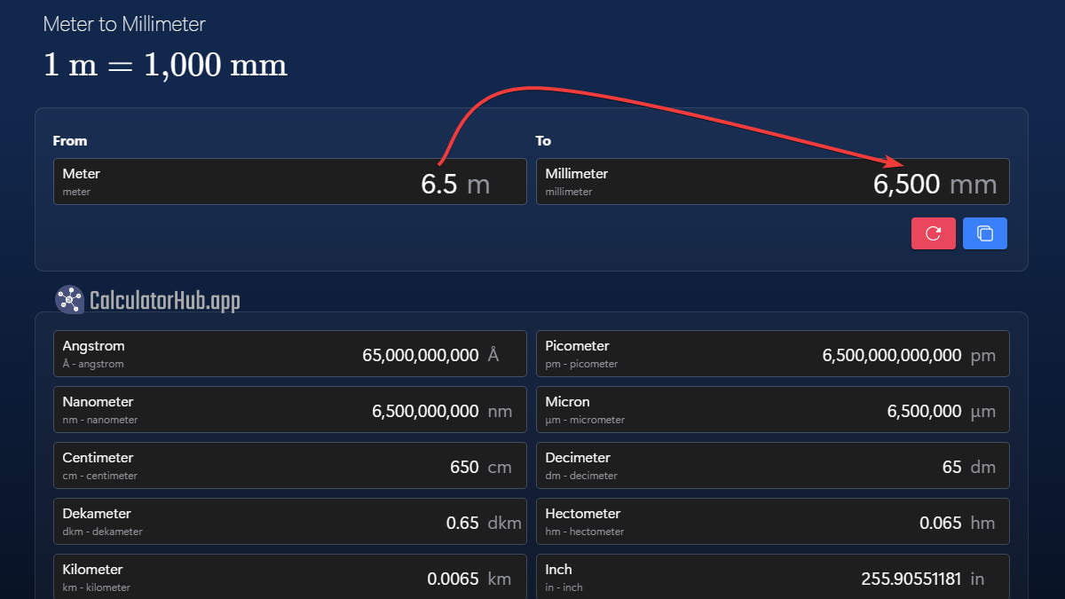 Meter to Millimeter Converter Calculator Hub