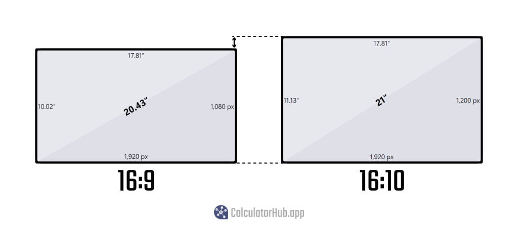 16 10 Aspect Ratio Calculator Calculator Hub