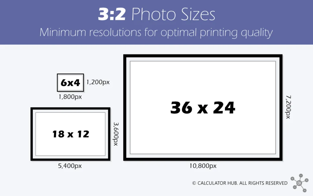 Photo sizes and resolutions for 3:2 aspect ratios