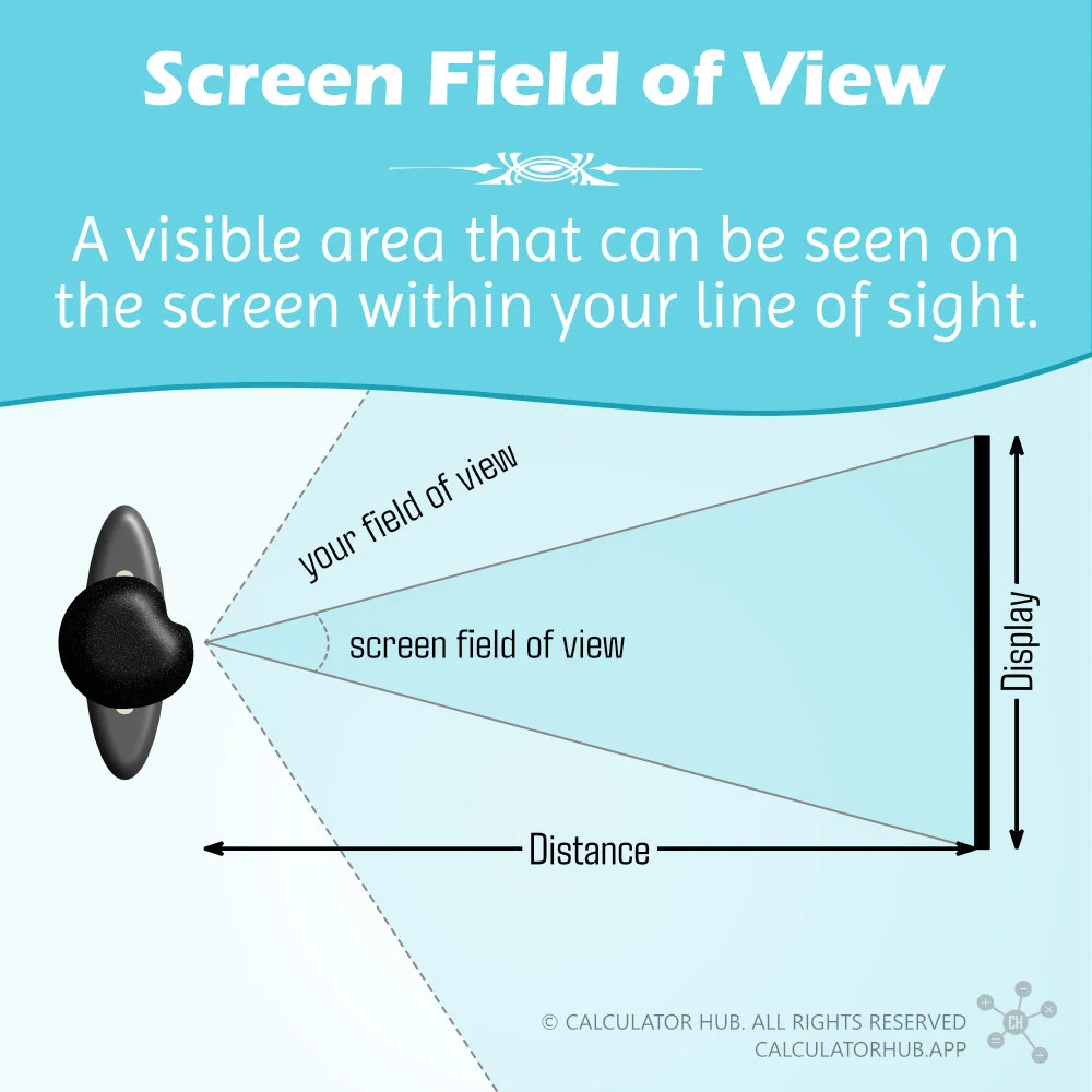 Screen Field of View Definition