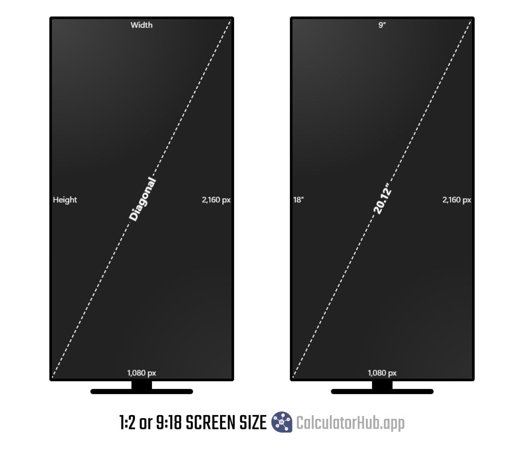 1:2 or 9:18 screen sizing