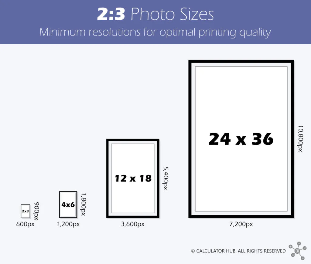 Photo sizes and resolutions for 2:3 aspect ratios