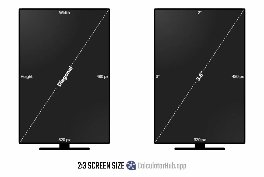 2:3 Screen Sizing