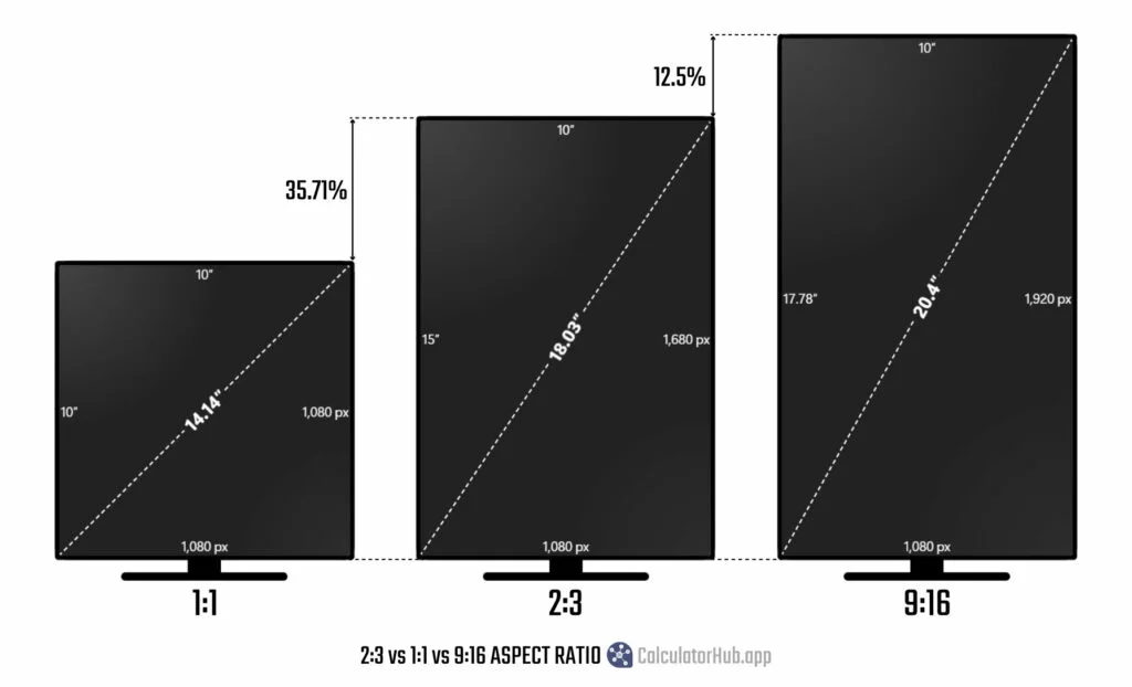 2:3 vs. 1:1 vs. 9:16 Aspect Ratio