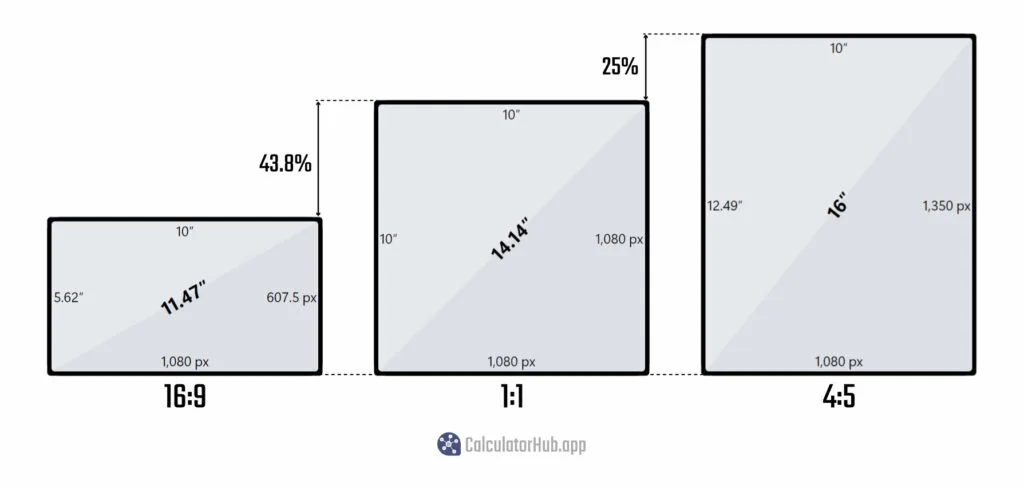 16:9 vs 1:1 vs 4:5 aspect ratio