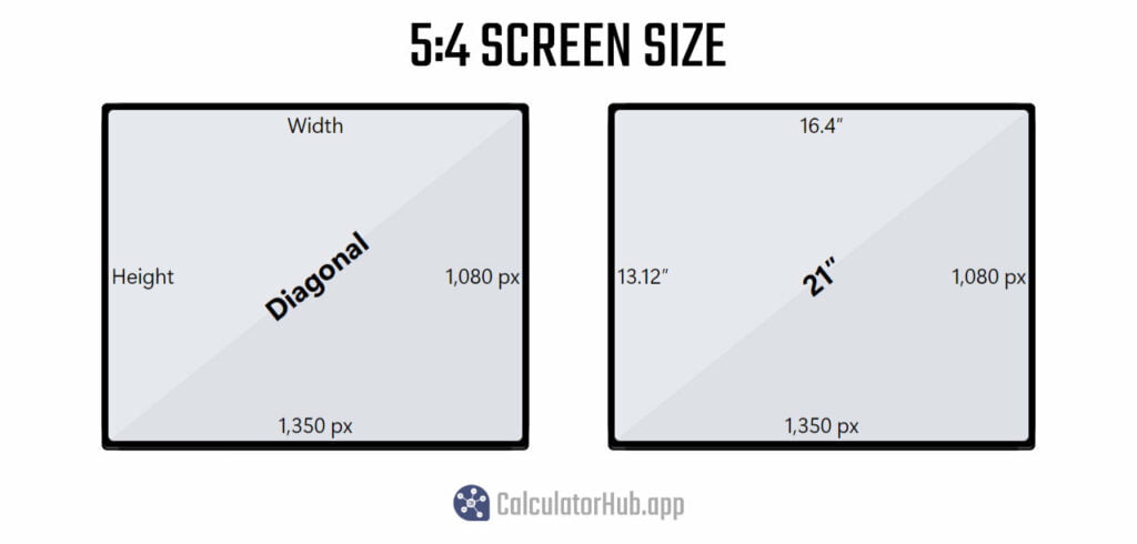 5:4 aspect ratio screen sizing