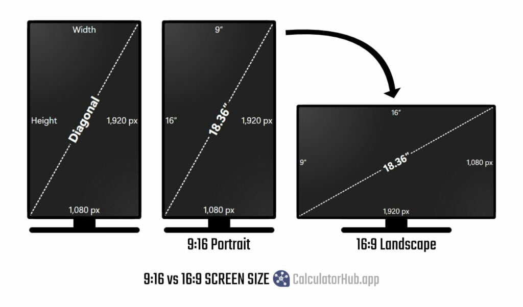 9:16 portrait vs 16:9 landscape screen size