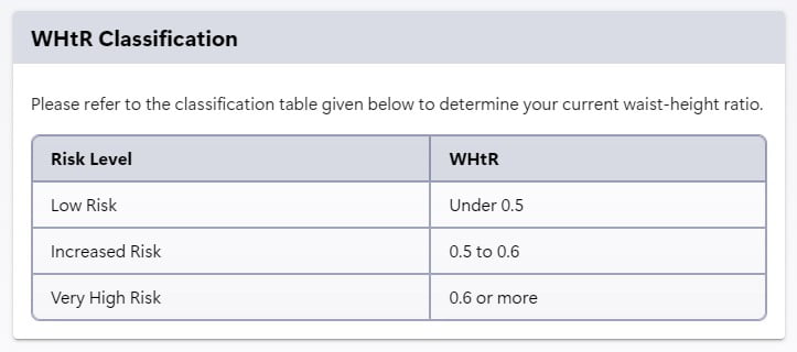 WHtR - Waist-to-Height Ratio Calculator - Calculator Hub