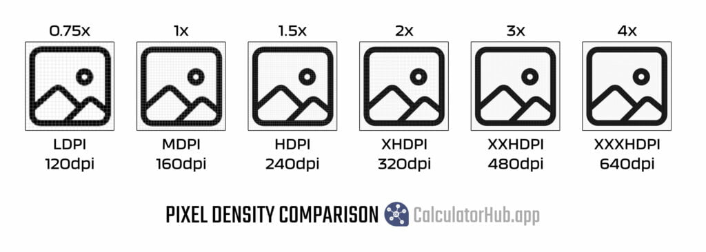 Pixel Density Comparison