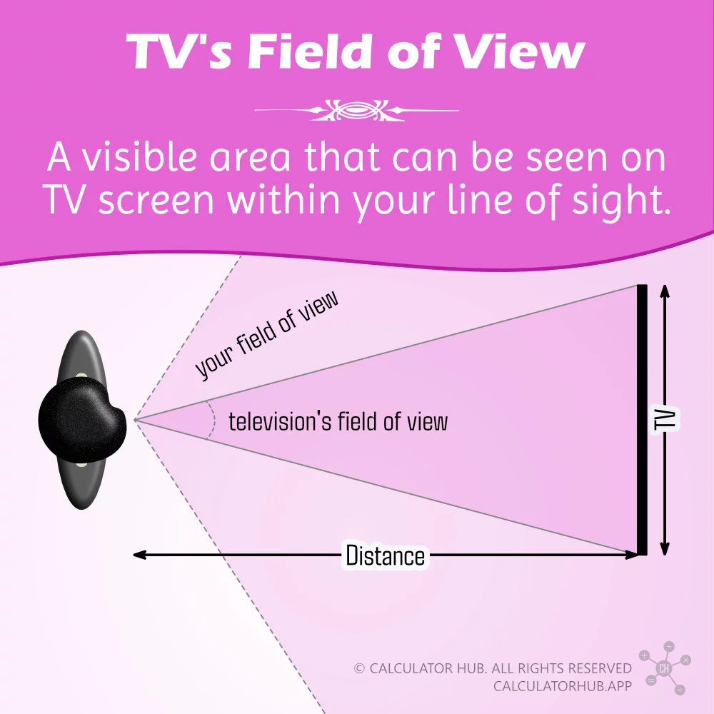 What is a TV's field of view?