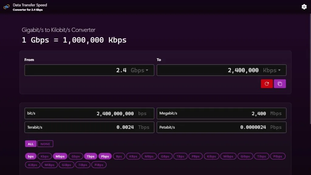Convert 2.4 Gigabits to Kilobits per second