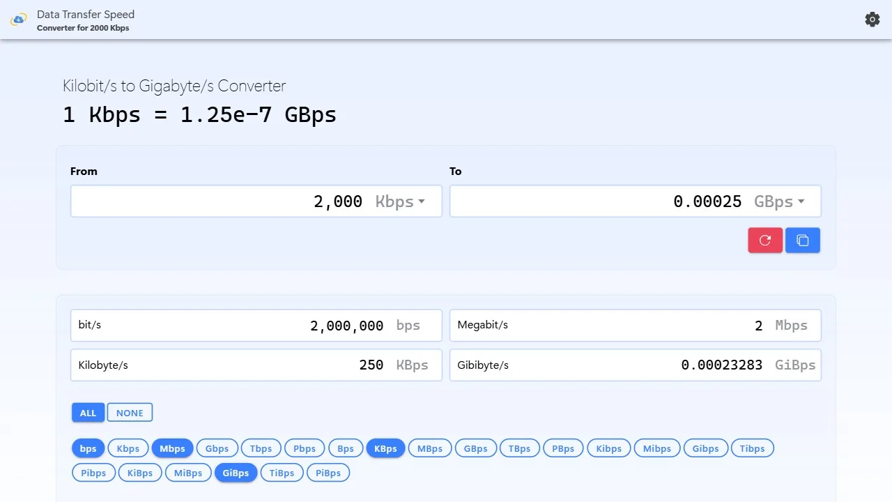 Convert 2,000 Kbps to GB/s with our calculator