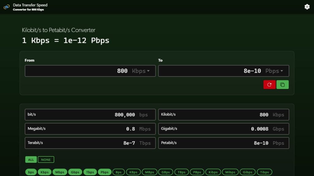 Convert 800 Kbps to Pbps