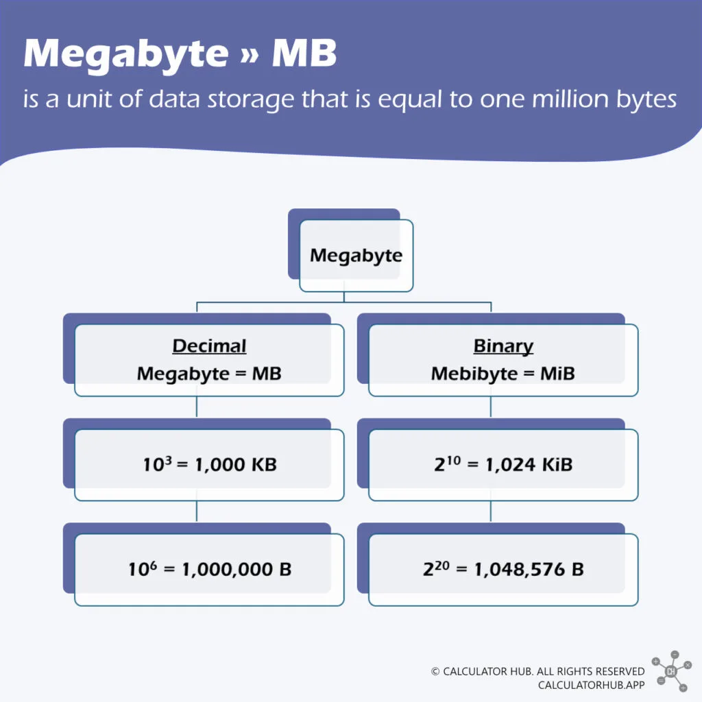 Definition and value of megabyte (MB)