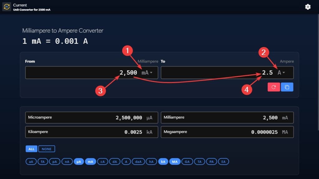 Steps to convert from 2500 mA to A using our calculator