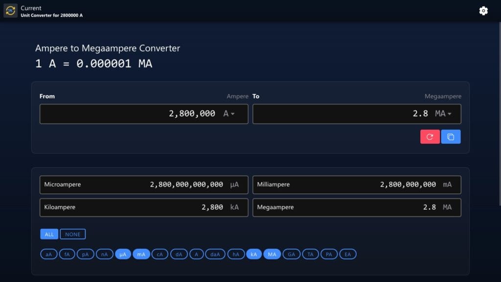 Amperes to Megaamperes Converter Example