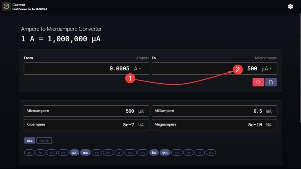 Amperes to Microamperes Converter Example