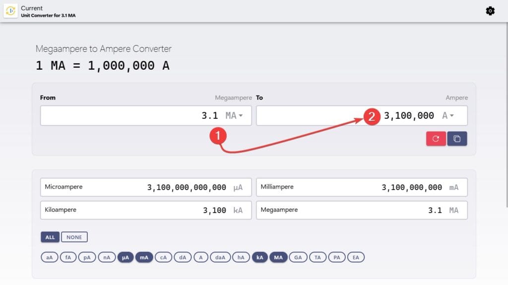 Megaamperes to Amperes converter example