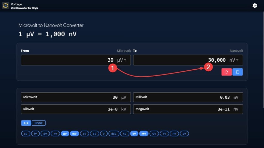 Microvolt to Nanovolt Converter Example