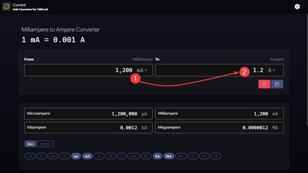 Milliamperes to Amperes Converter Example
