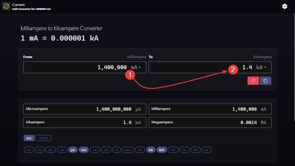 Milliamperes to Kiloamperes Converter Example