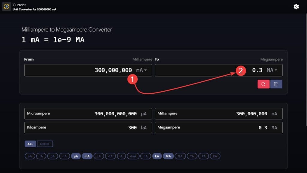Milliamperes to Megaamperes Converter Example
