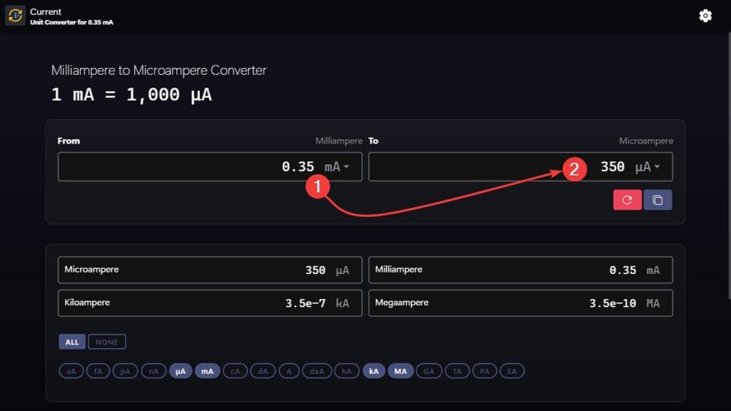 Milliamperes to Microamperes Converter Example