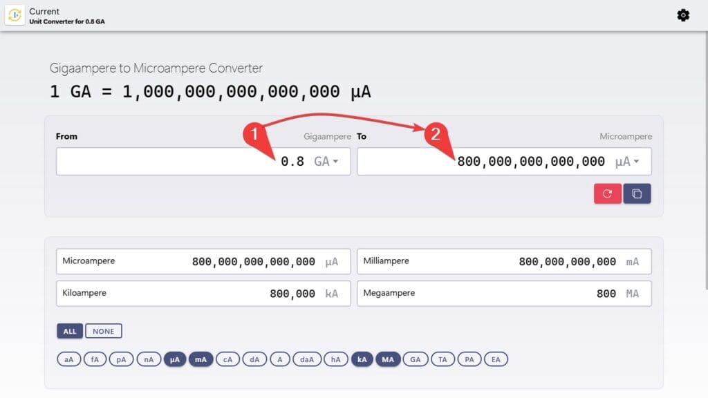 Gigaamperes to Microamperes (GA to µA) converter example