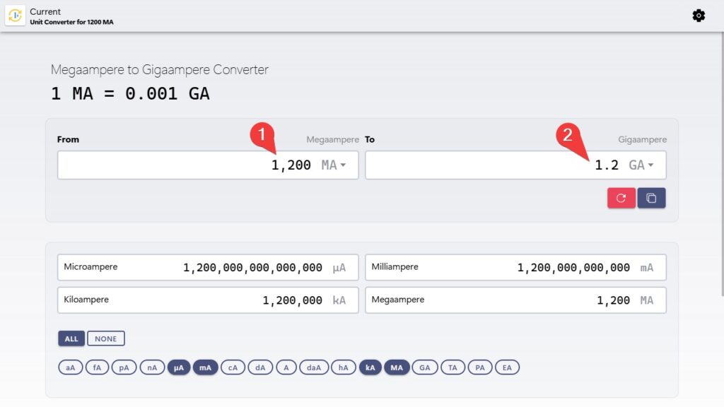 Megaamperes to Gigaamperes (MA to GA) converter example