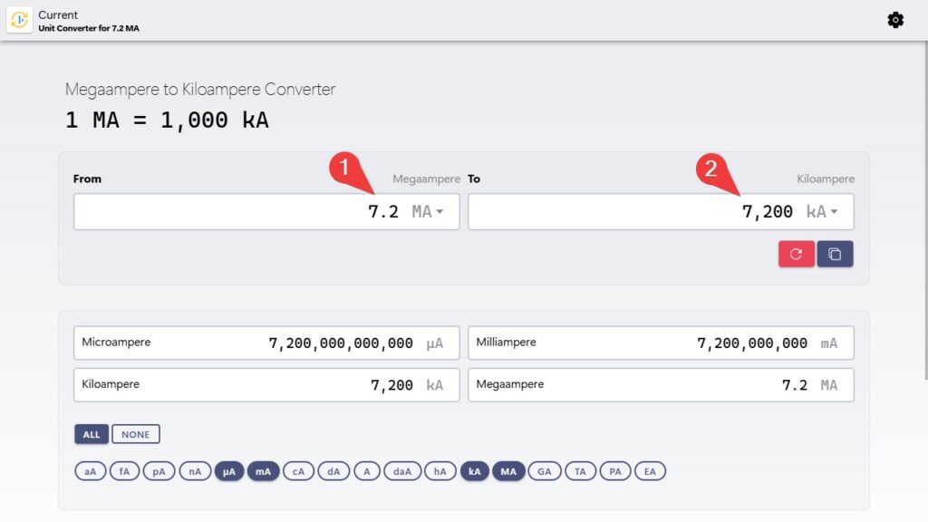 Megaamperes to kiloamperes (MA to kA) converter example
