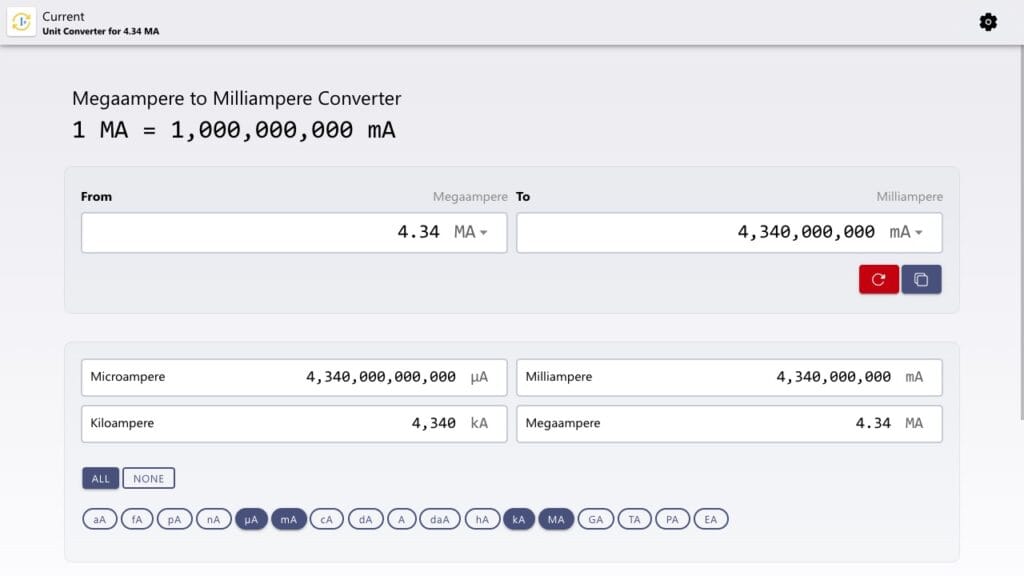Megaamperes to Milliamperes converter example