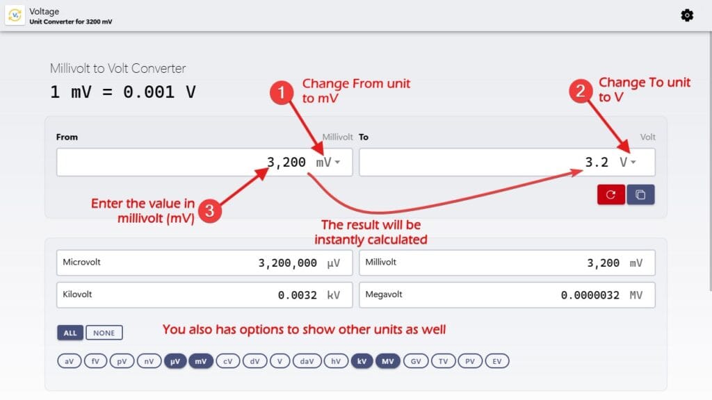 Steps to convert from millivolt to volt with our Voltage Calculator