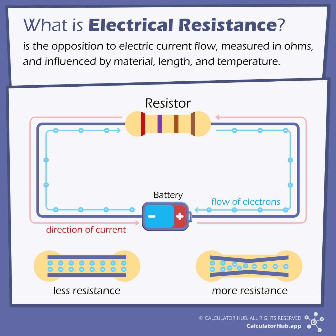 What is Electrical Resistance? The definition and illustration