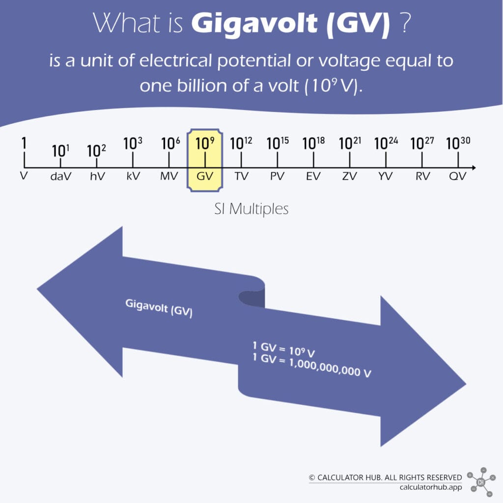 What is Gigavolt (GV)?