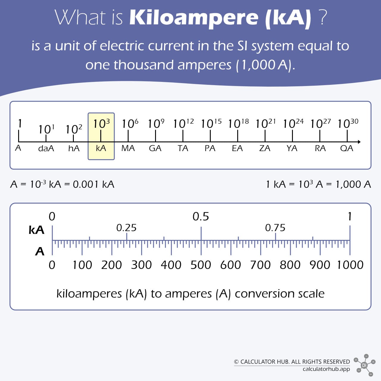 What is Kiloampere (kA)?