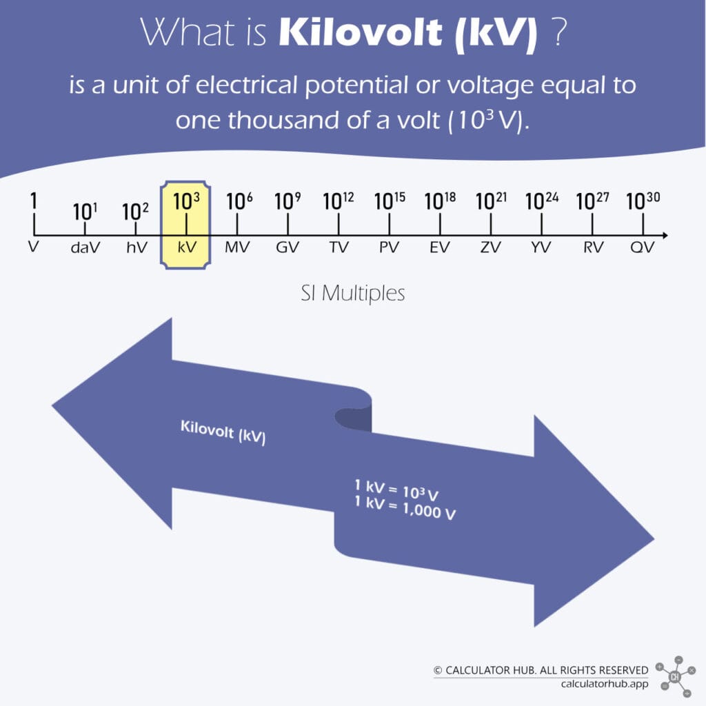 What is Kilovolt (kV)?