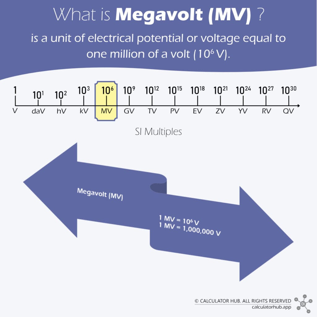 What is Megavolt (MV)?