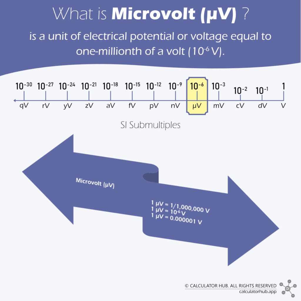 What is Microvolt (µV)?