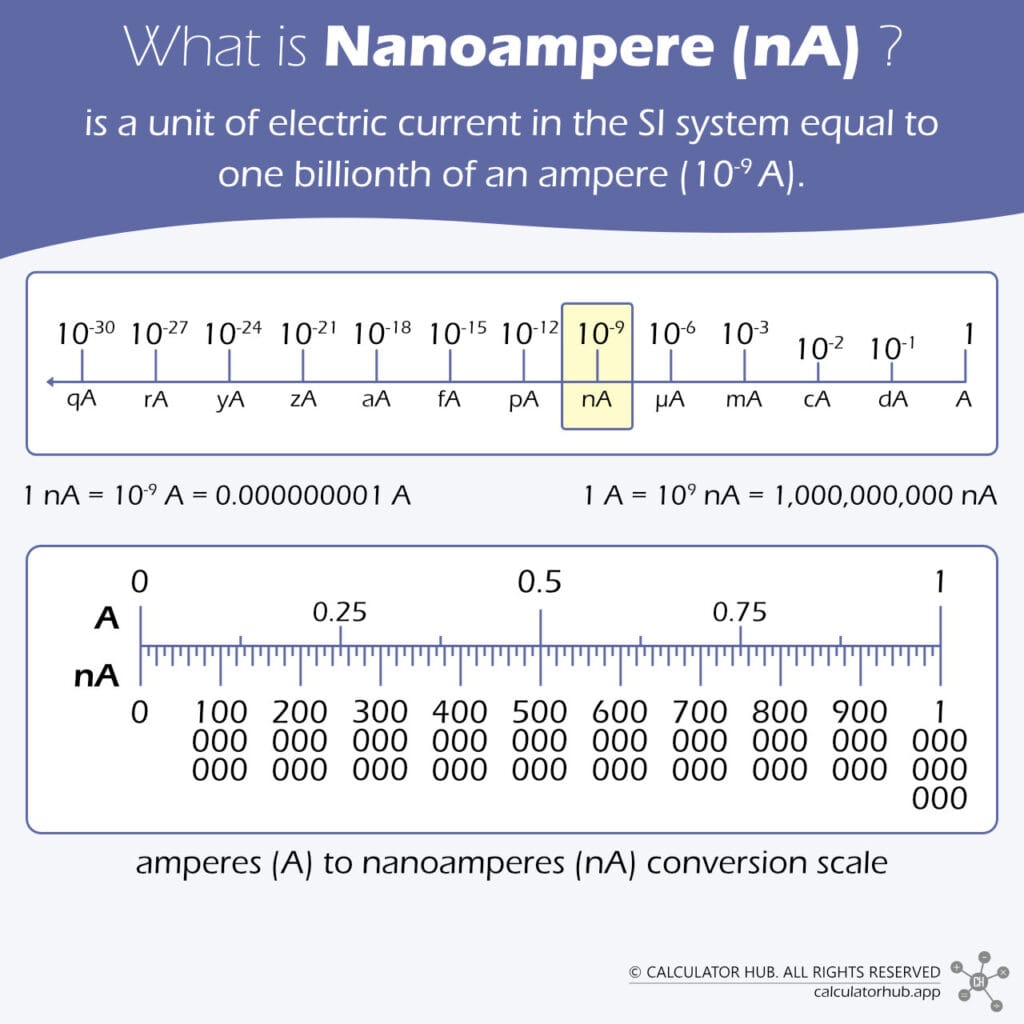 What is Nanoampere (nA)?