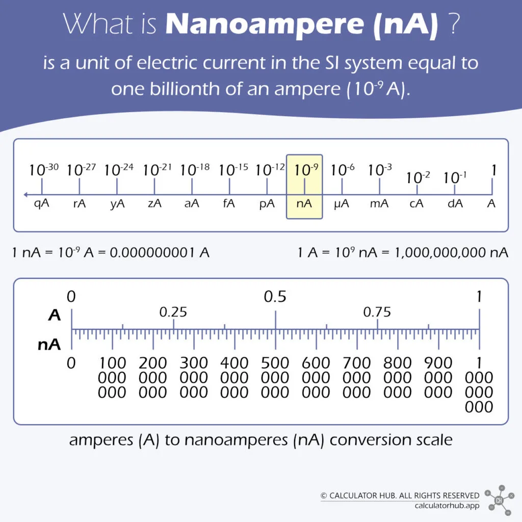 What is Nanoampere (nA)?