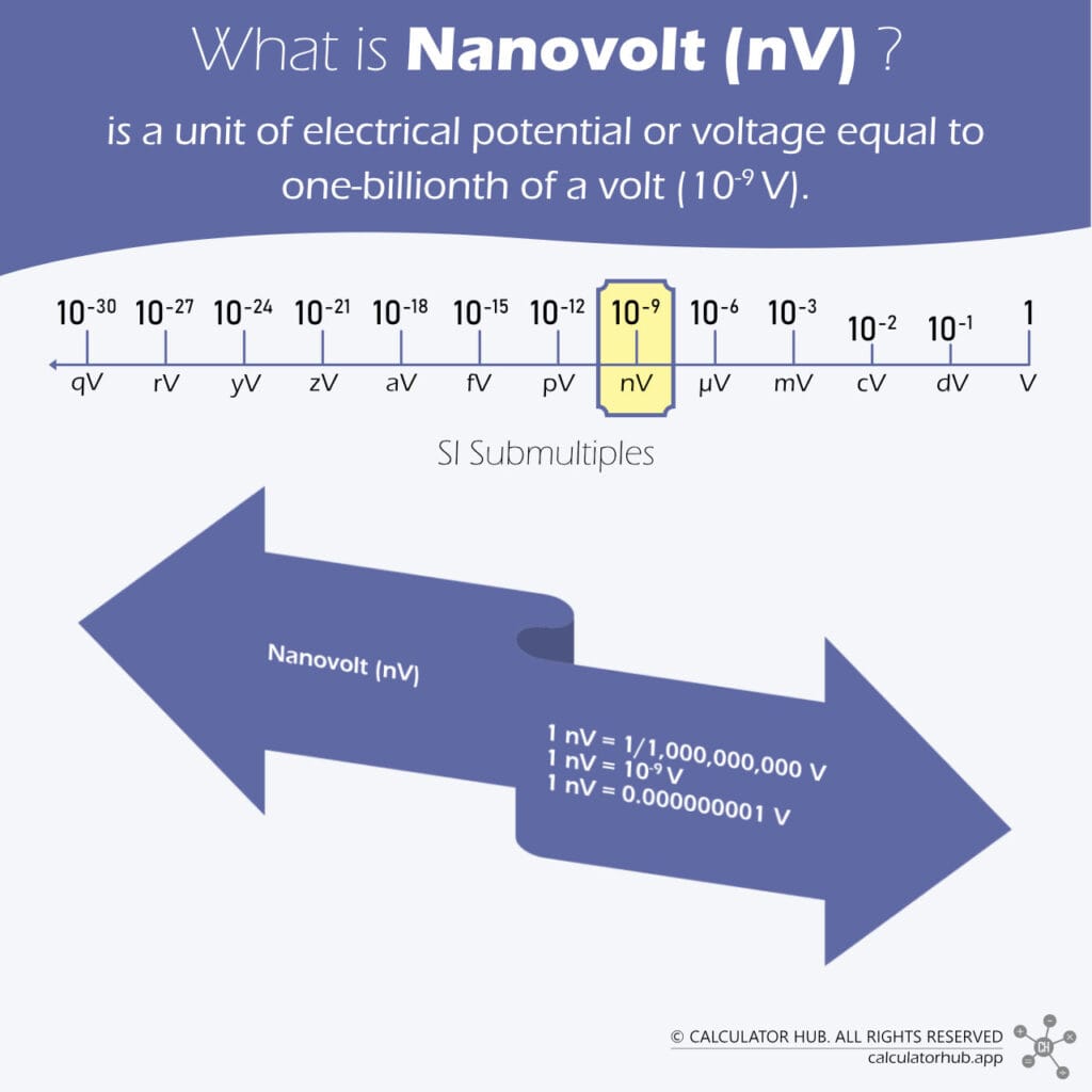 What is Nanovolt (nV)?