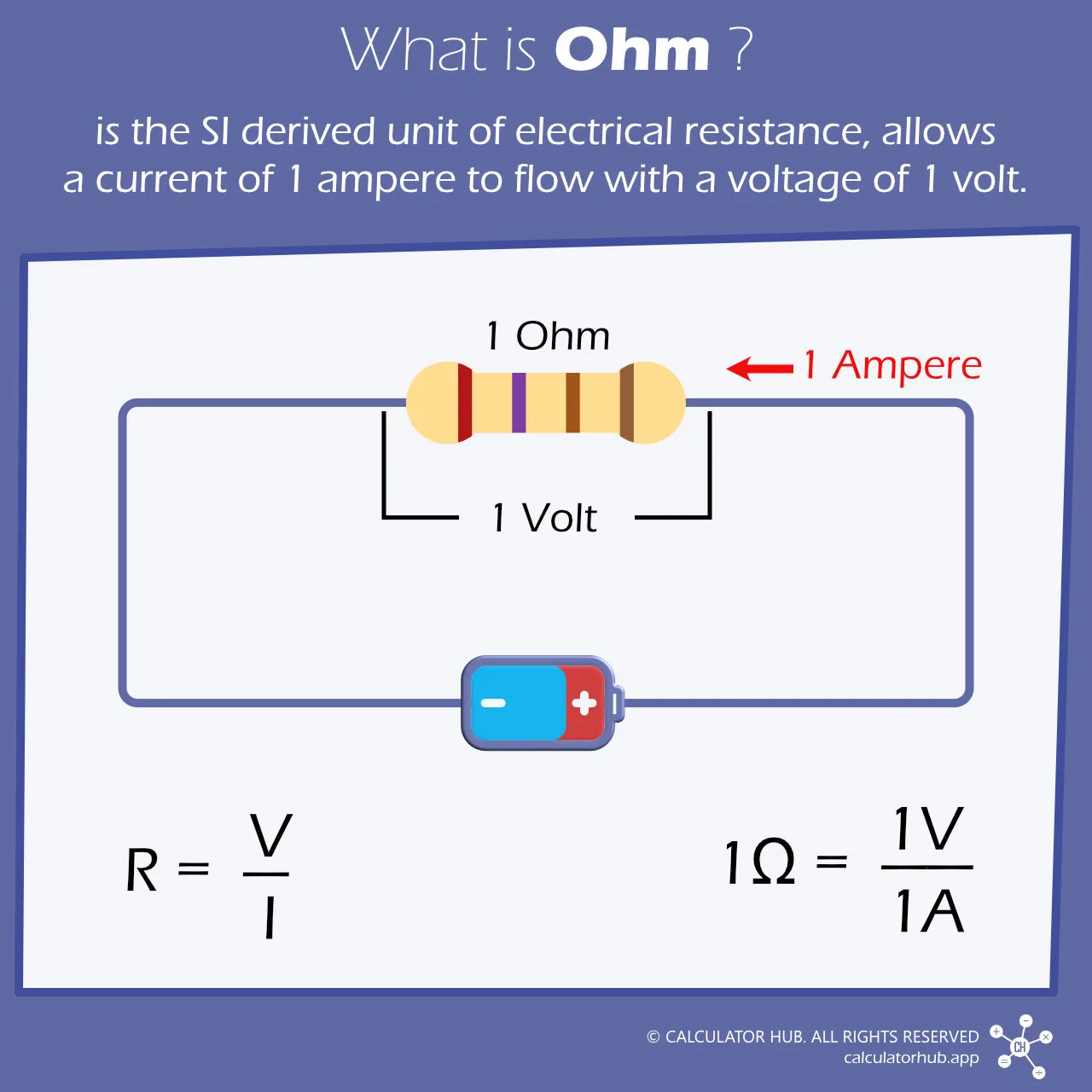 What is Ohm? The definition and illustration