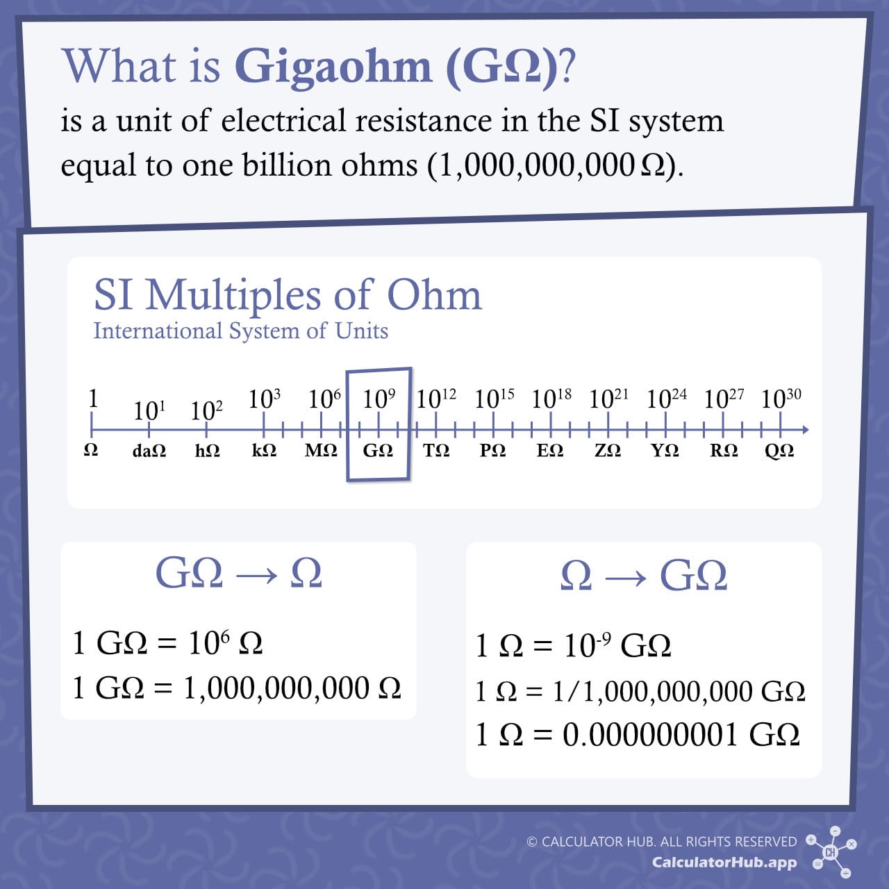 What is Gigaohm (GΩ)?