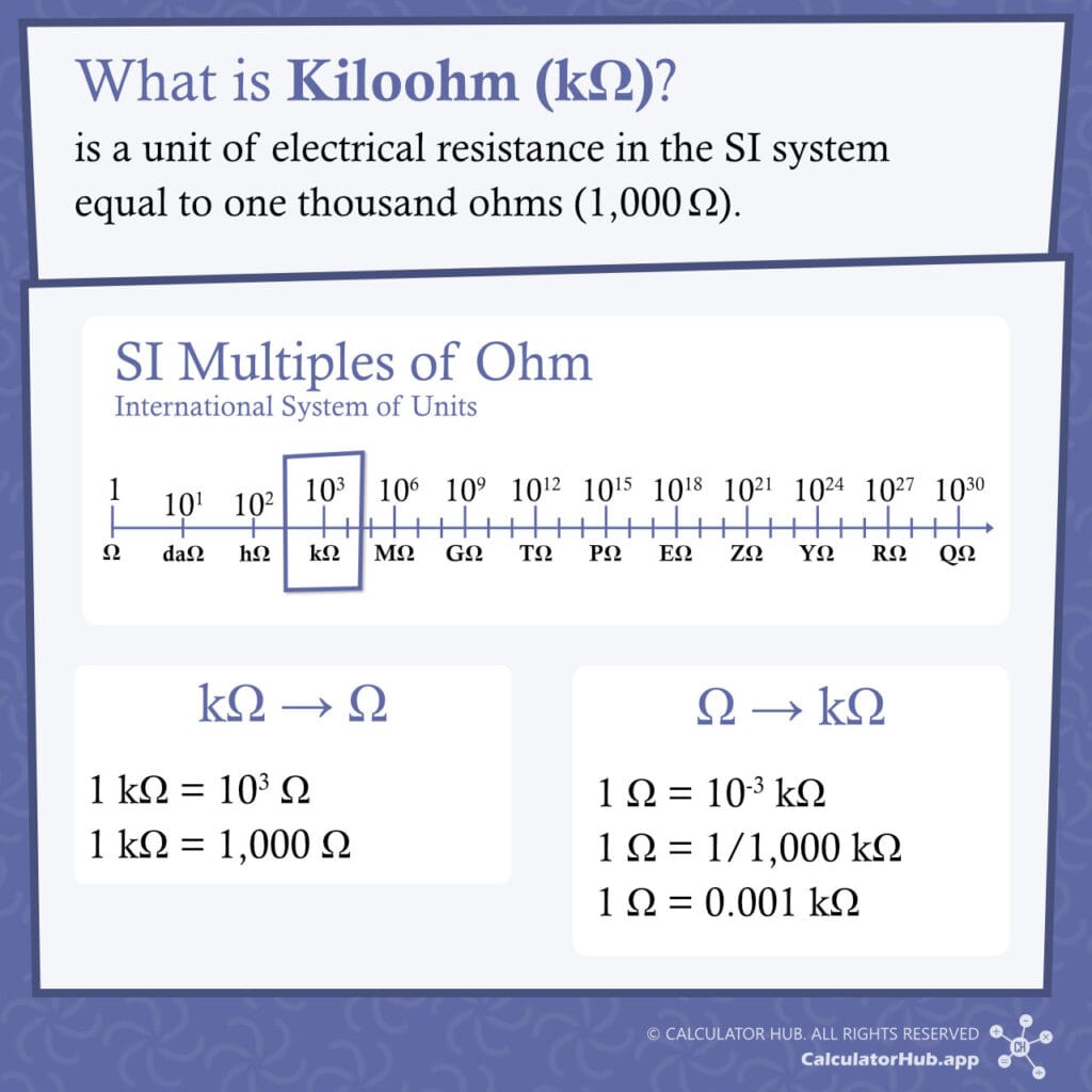 What is Kiloohm (kΩ)?