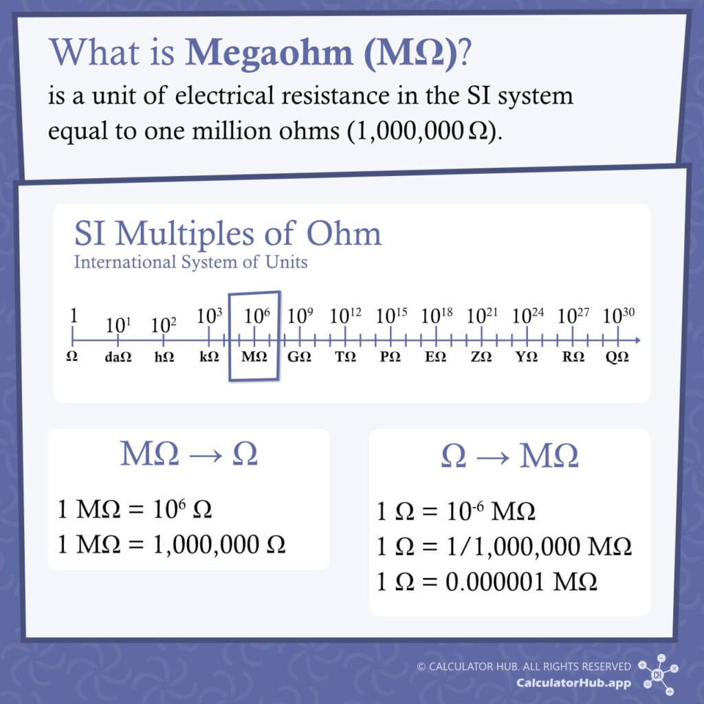 What is Megaohm (MΩ)?