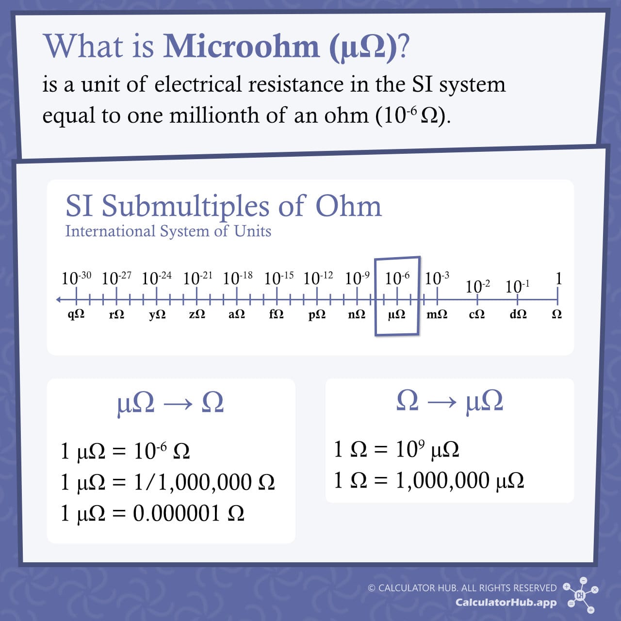 What is Microohm (µΩ)?