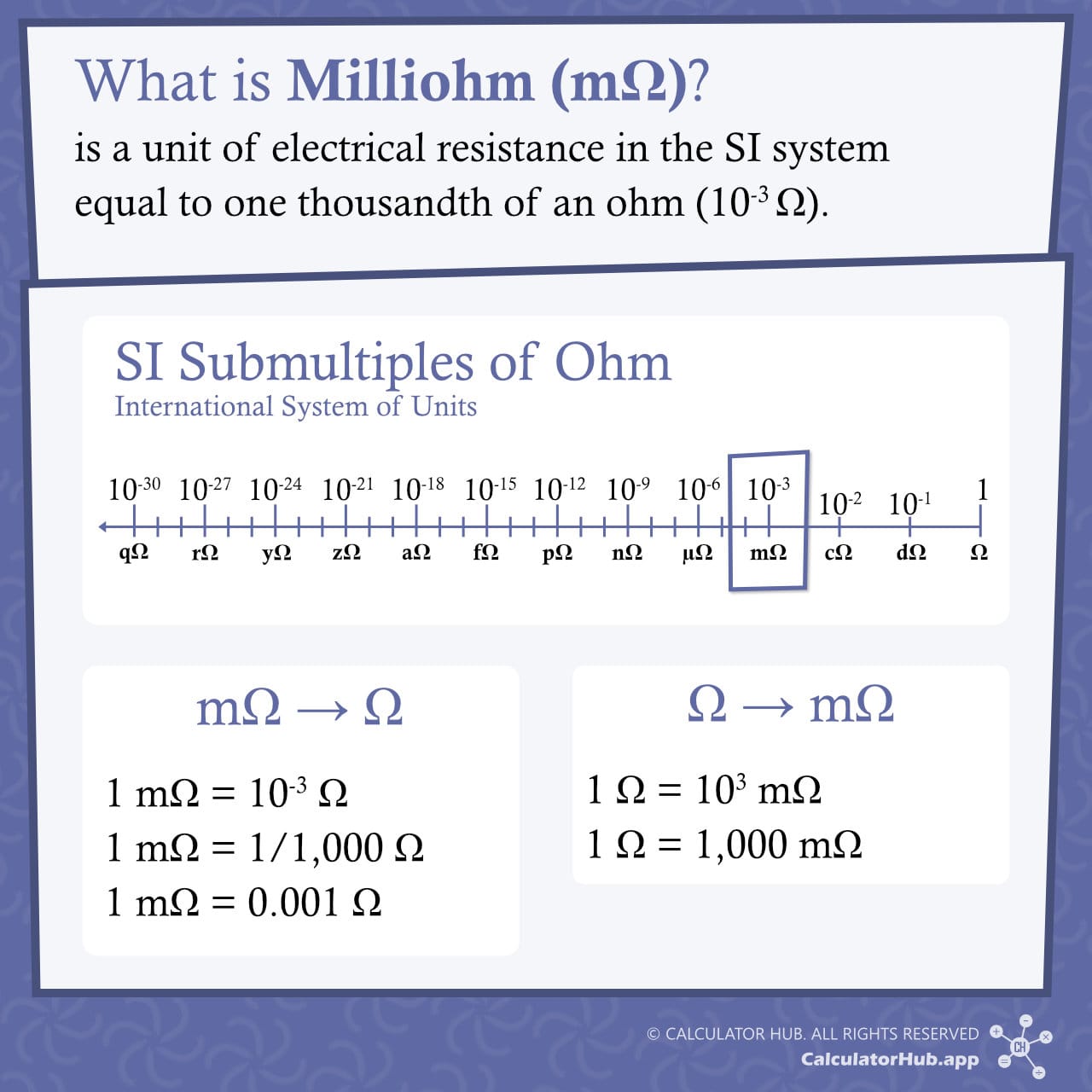 What is Milliohm (mΩ)?