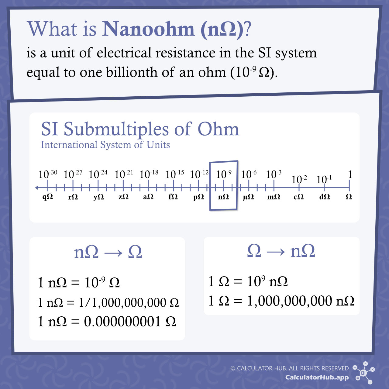 What is Nanoohm (nΩ)?