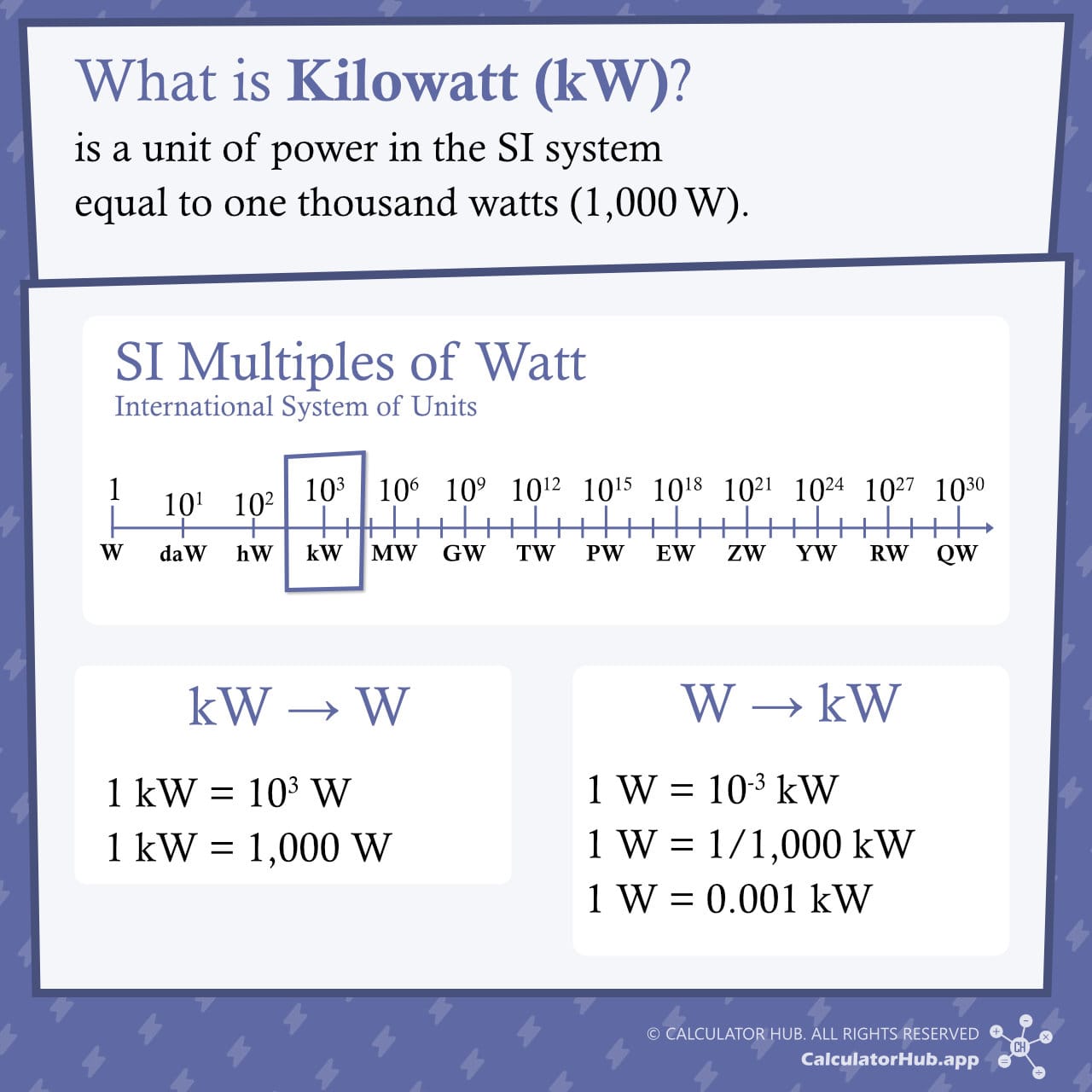 Definition and Scale of Kilowatt (kW)
